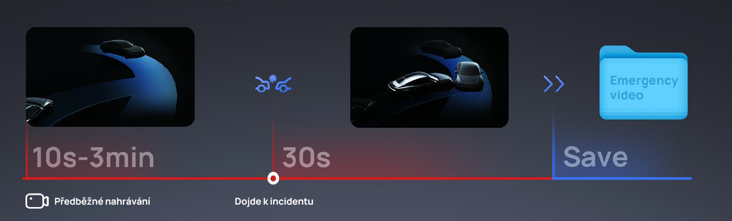 70mai 4K A800SE 4G palubní kamera OCHRANA KRITICKÉHO OKAMŽIKU evtech_cz